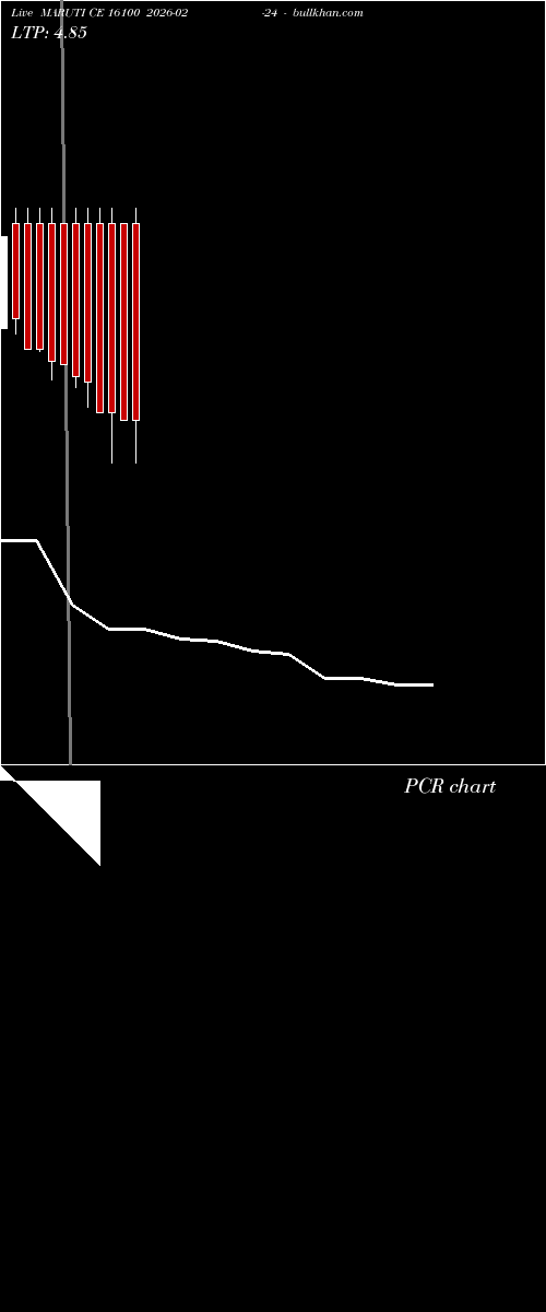  option chart MARUTI CE 16100 2026-02-24 