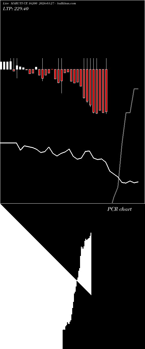  option chart MARUTI CE 16200 2026-01-27 