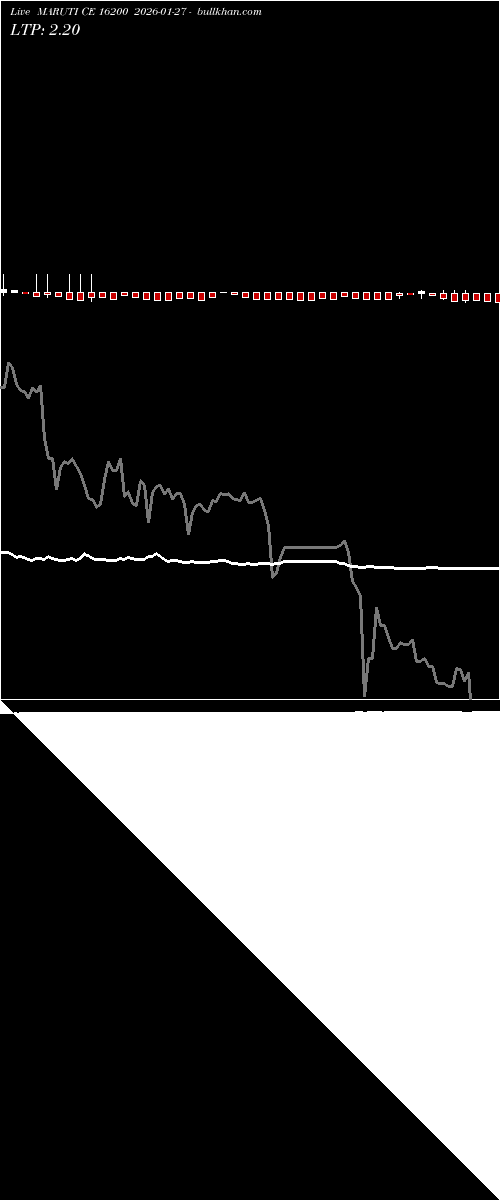  option chart MARUTI CE 16200 2026-01-27 