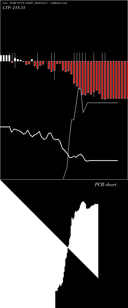  option chart MARUTI CE 16200 2026-01-27 