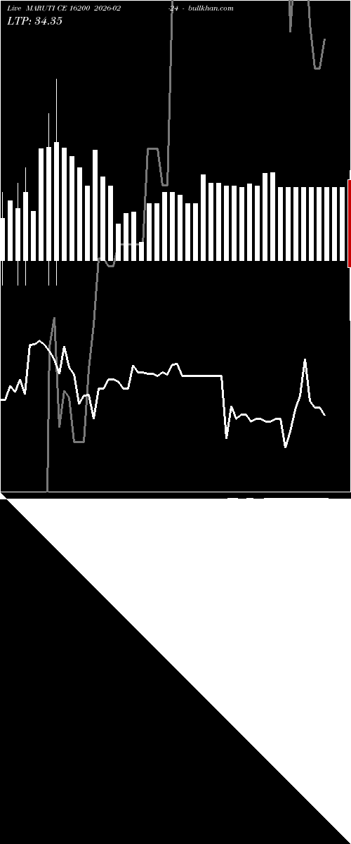  option chart MARUTI CE 16200 2026-02-24 