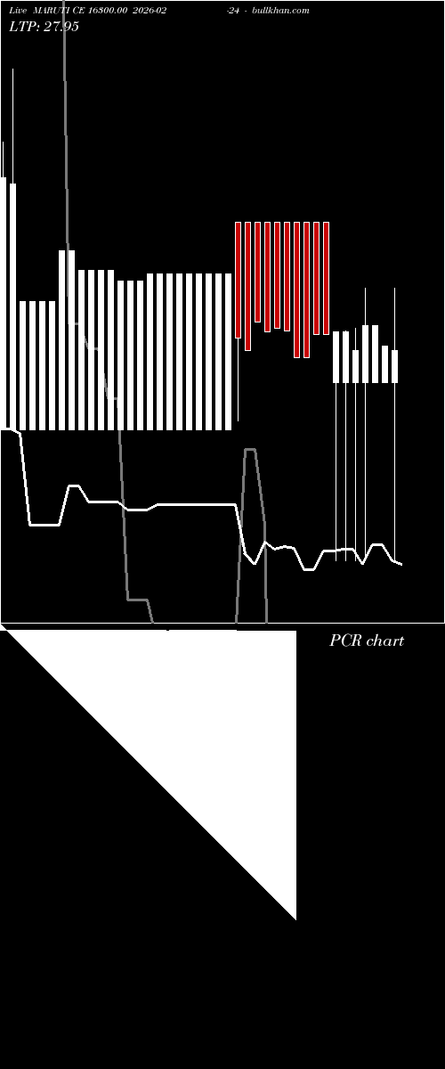  option chart MARUTI CE 16300.00 2026-02-24 