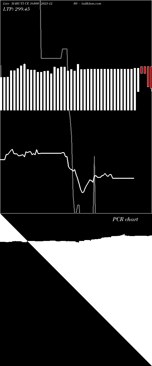  option chart MARUTI CE 16300 2025-12-30 