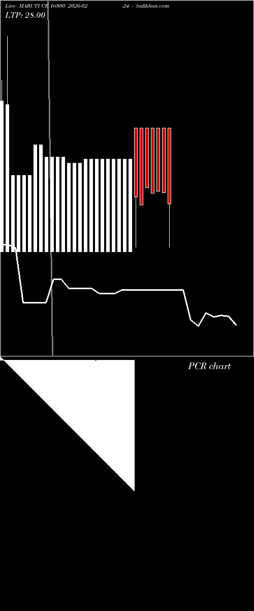  option chart MARUTI CE 16300 2026-02-24 