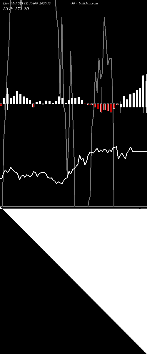  option chart MARUTI CE 16400 2025-12-30 