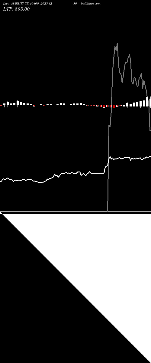  option chart MARUTI CE 16400 2025-12-30 