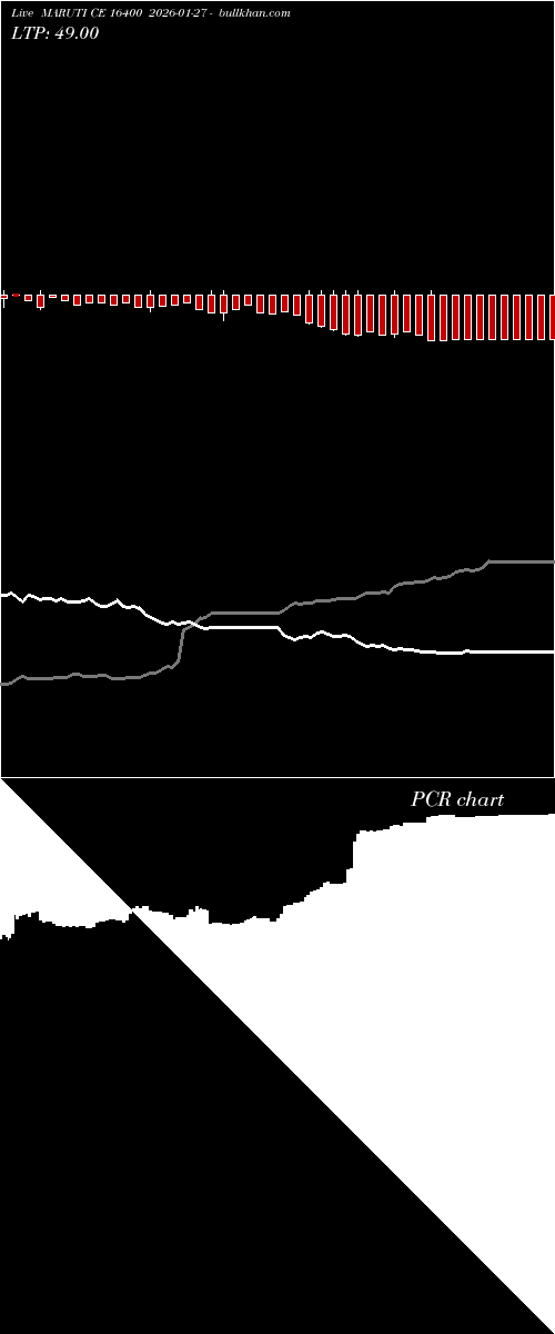  option chart MARUTI CE 16400 2026-01-27 