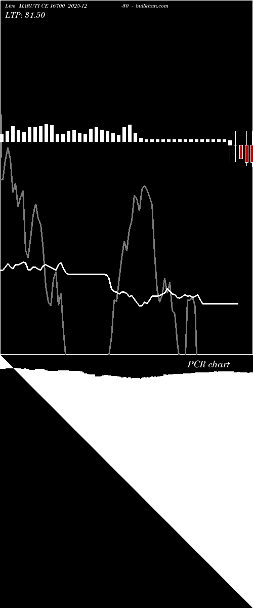  option chart MARUTI CE 16700 2025-12-30 