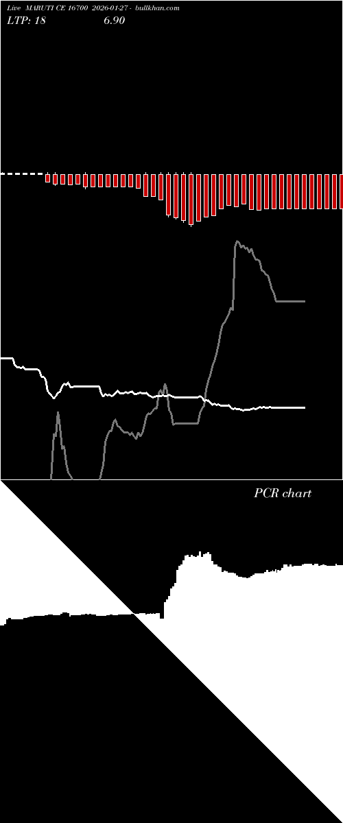  option chart MARUTI CE 16700 2026-01-27 