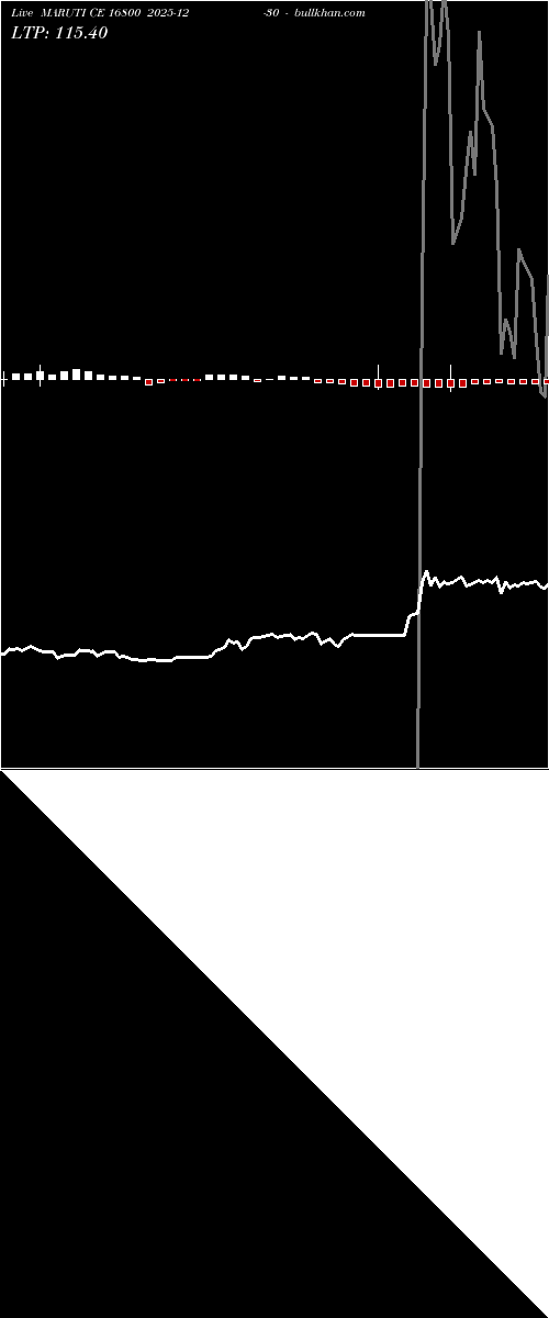  option chart MARUTI CE 16800 2025-12-30 