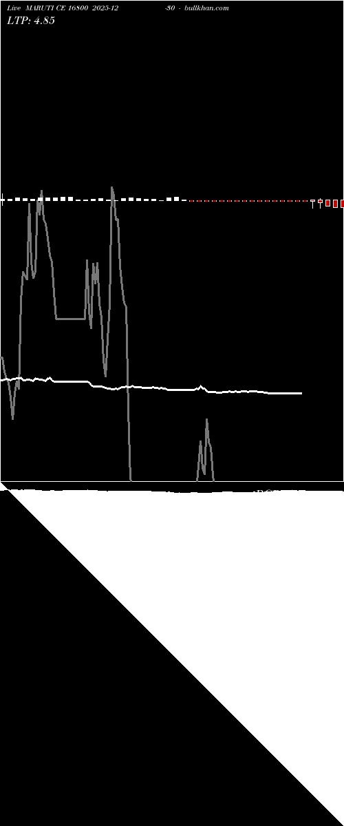  option chart MARUTI CE 16800 2025-12-30 