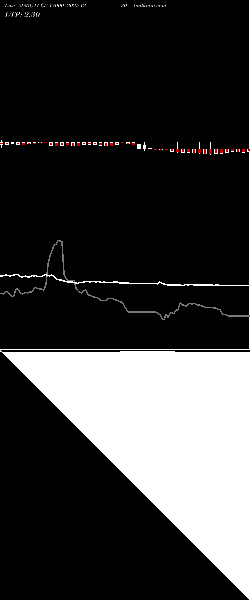  option chart MARUTI CE 17000 2025-12-30 