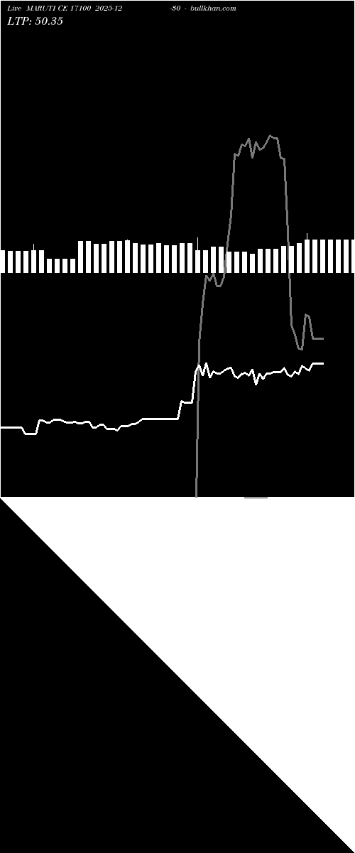  option chart MARUTI CE 17100 2025-12-30 