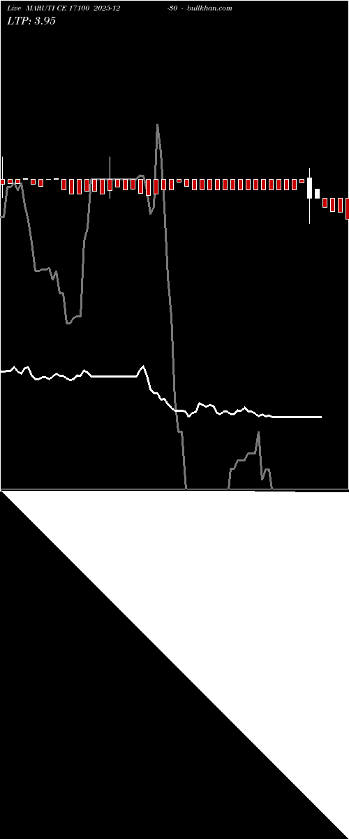  option chart MARUTI CE 17100 2025-12-30 
