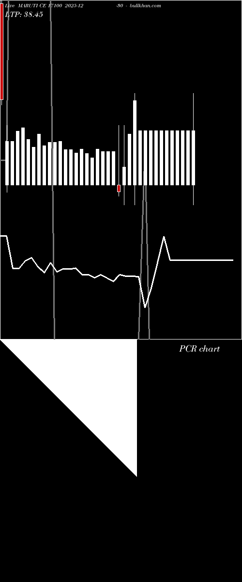  option chart MARUTI CE 17100 2025-12-30 