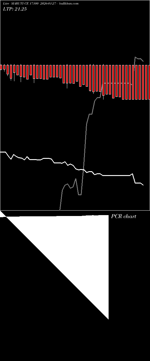  option chart MARUTI CE 17100 2026-01-27 