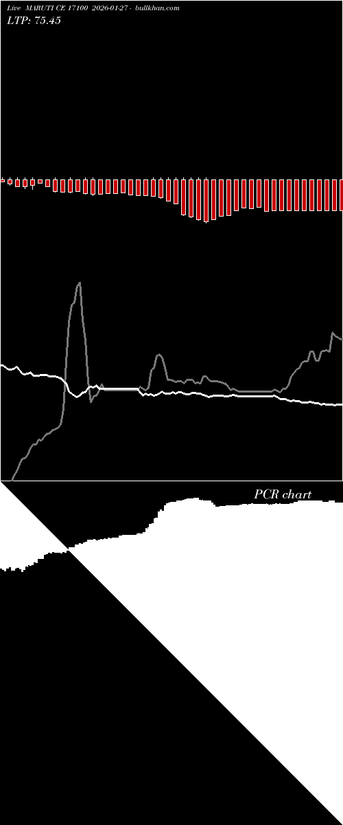  option chart MARUTI CE 17100 2026-01-27 