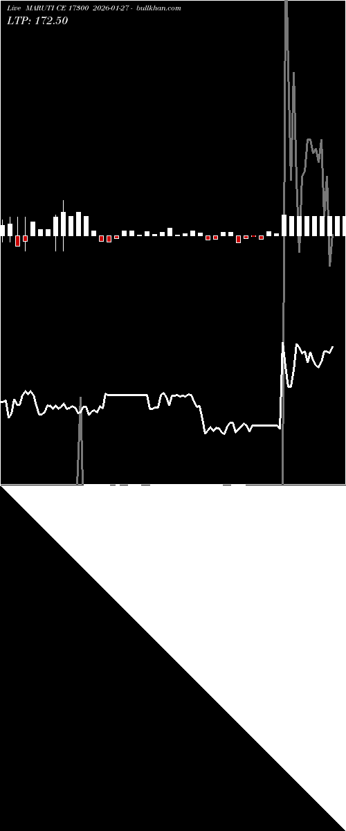  option chart MARUTI CE 17300 2026-01-27 