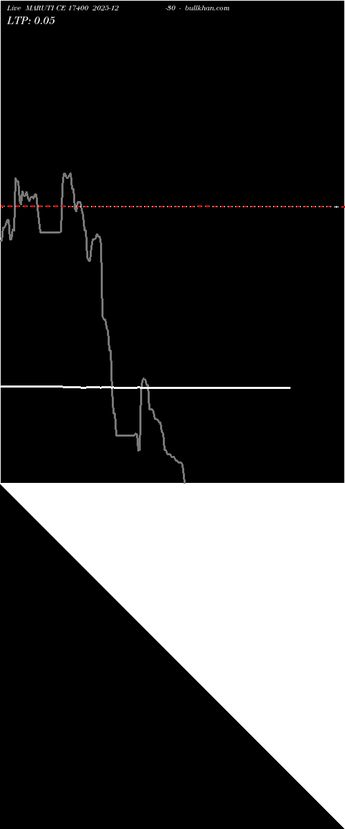  option chart MARUTI CE 17400 2025-12-30 
