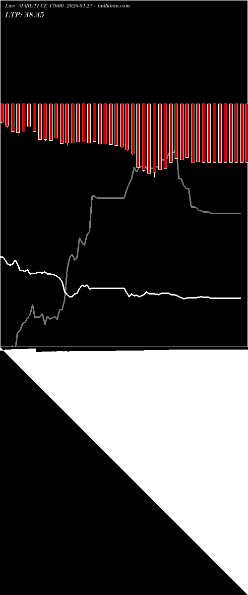  option chart MARUTI CE 17600 2026-01-27 