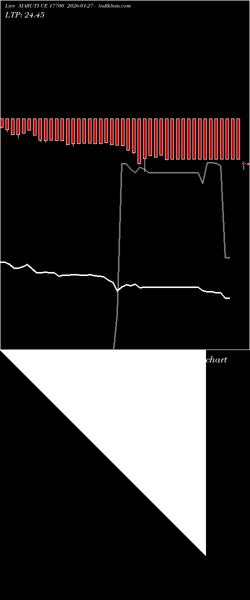 option chart MARUTI CE 17700 2026-01-27 