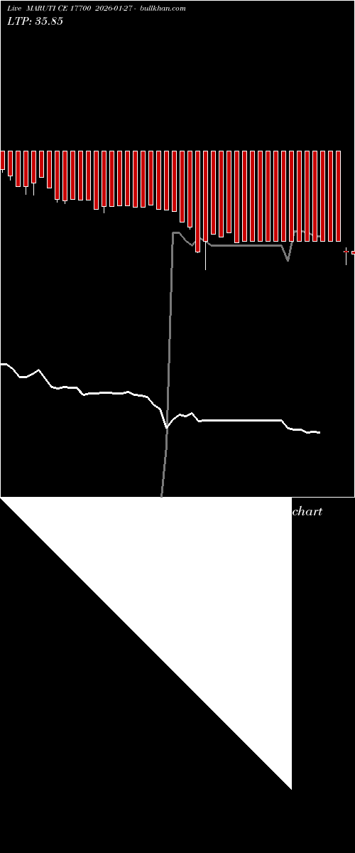  option chart MARUTI CE 17700 2026-01-27 