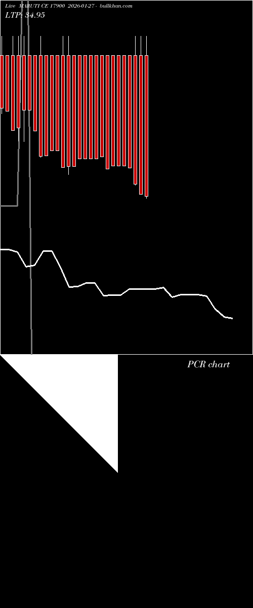  option chart MARUTI CE 17900 2026-01-27 