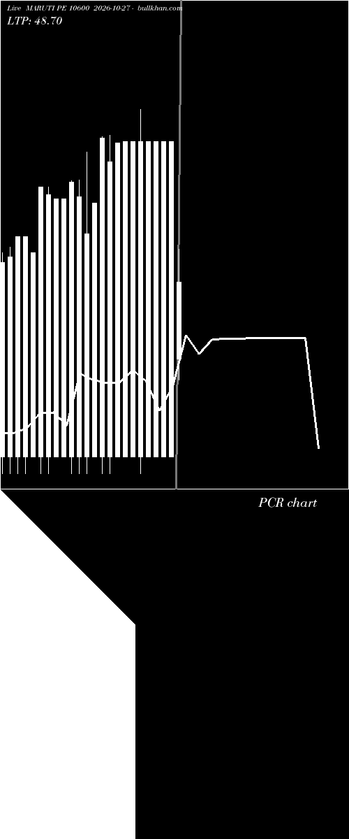 option chart MARUTI PE 10600 2026-10-27 