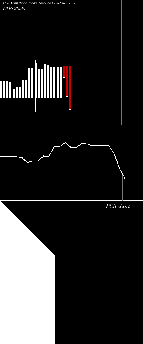  option chart MARUTI PE 10600 2026-10-27 