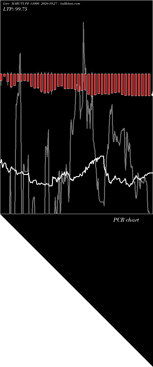  option chart MARUTI PE 11000 2026-10-27 