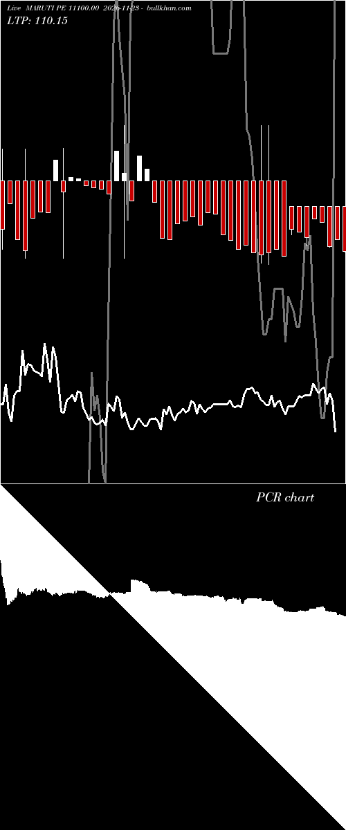  option chart MARUTI PE 11100.00 2026-11-23 