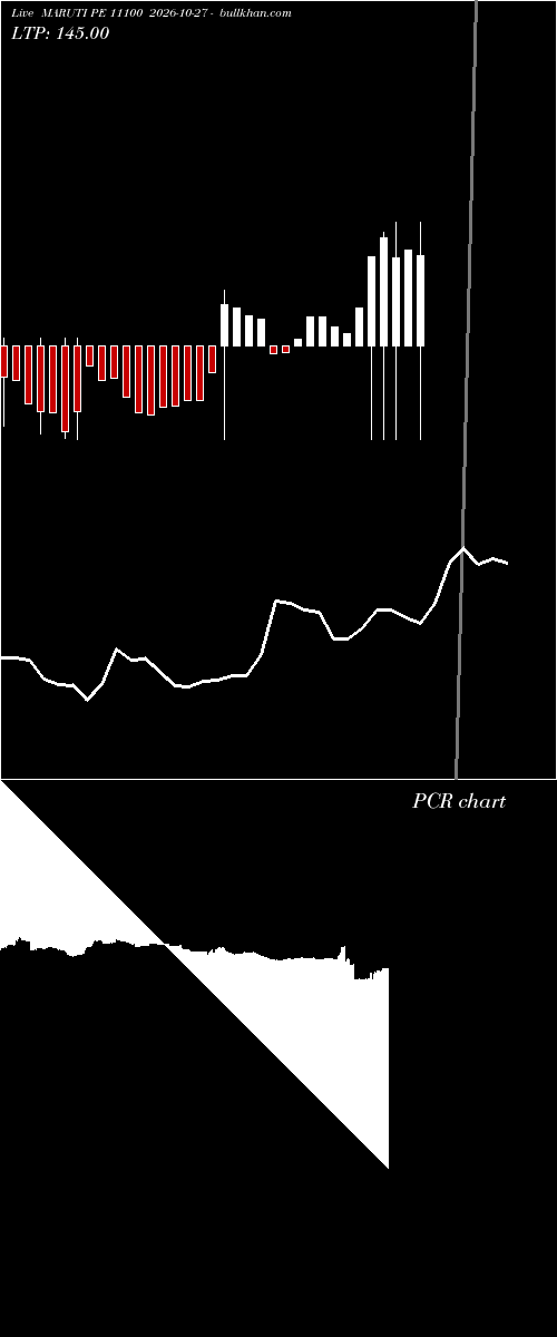  option chart MARUTI PE 11100 2026-10-27 