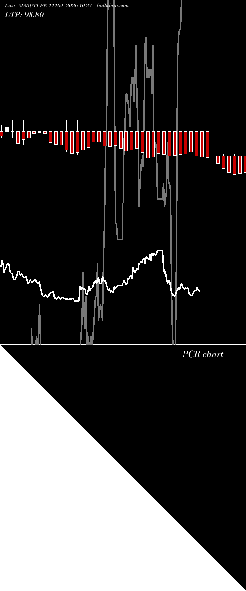  option chart MARUTI PE 11100 2026-10-27 