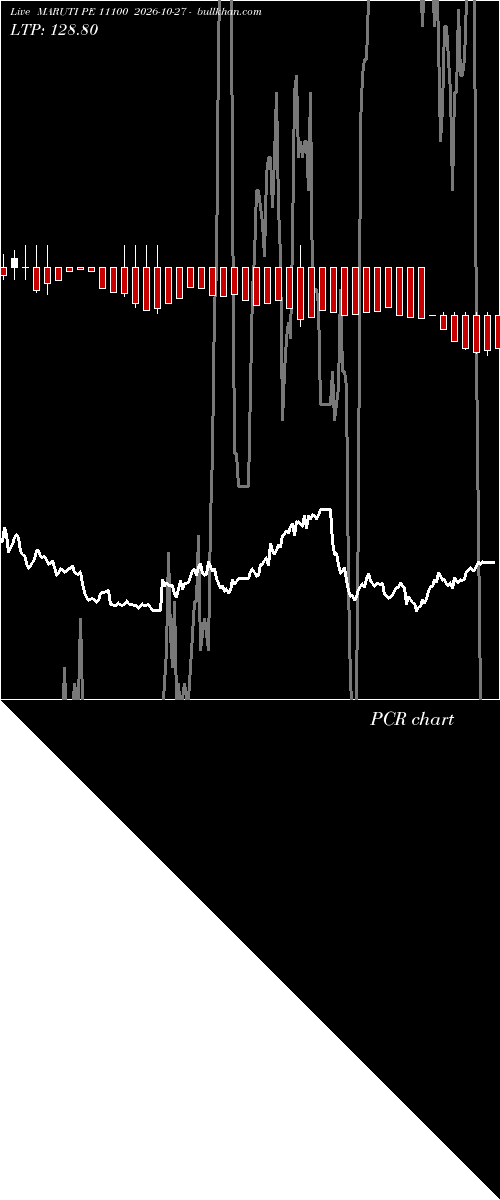  option chart MARUTI PE 11100 2026-10-27 