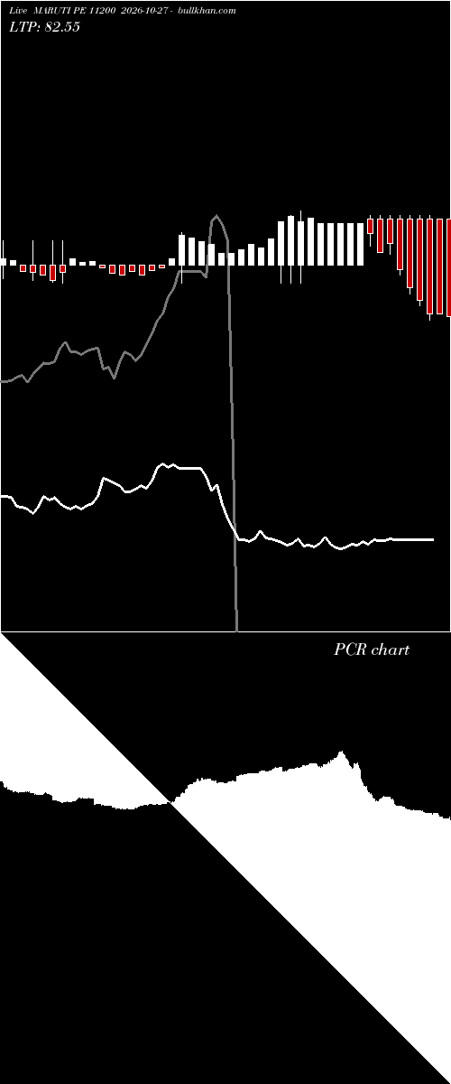  option chart MARUTI PE 11200 2026-10-27 