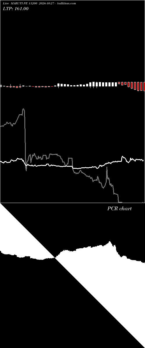  option chart MARUTI PE 11200 2026-10-27 