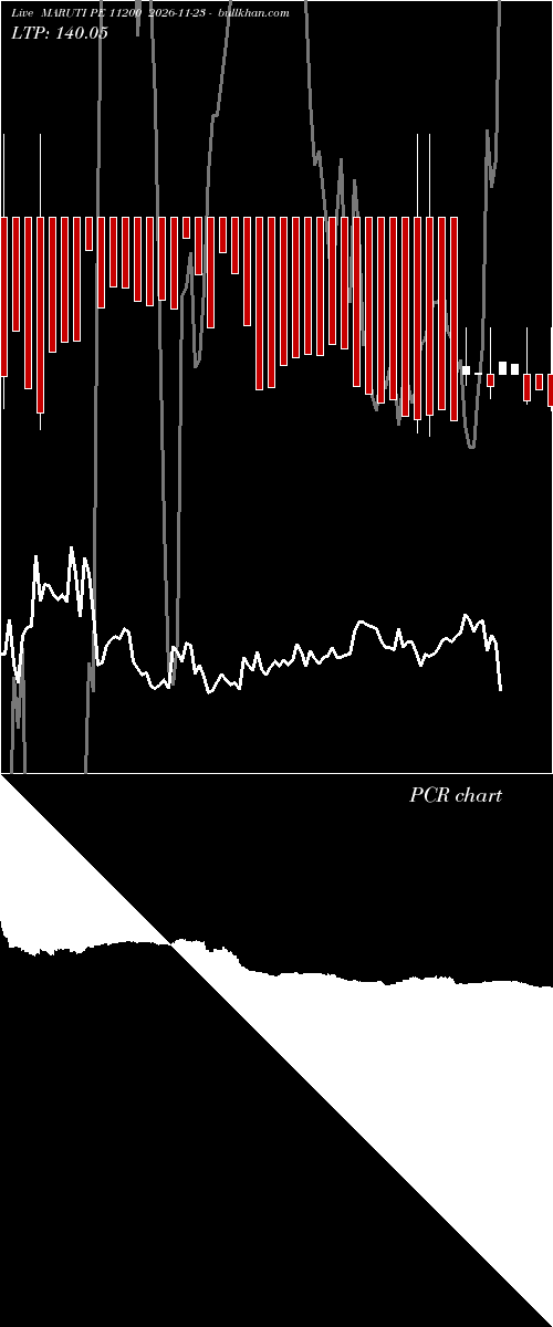  option chart MARUTI PE 11200 2026-11-23 