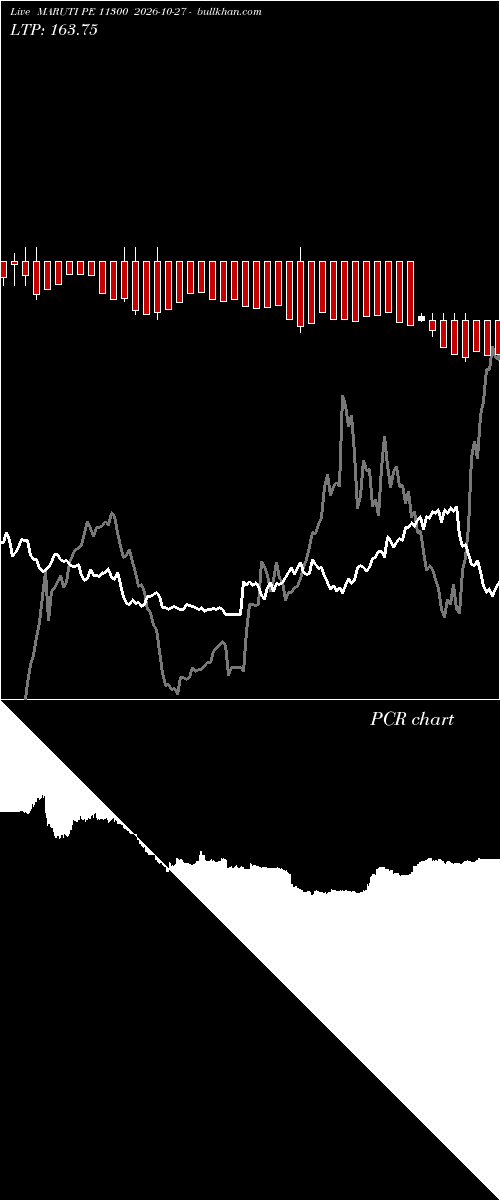  option chart MARUTI PE 11300 2026-10-27 