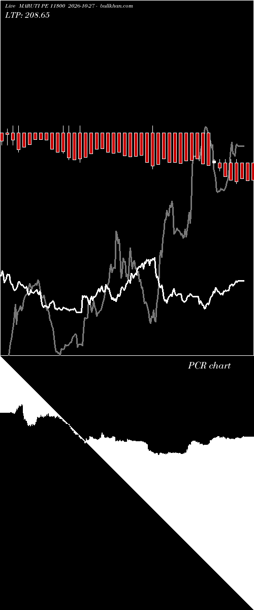  option chart MARUTI PE 11300 2026-10-27 