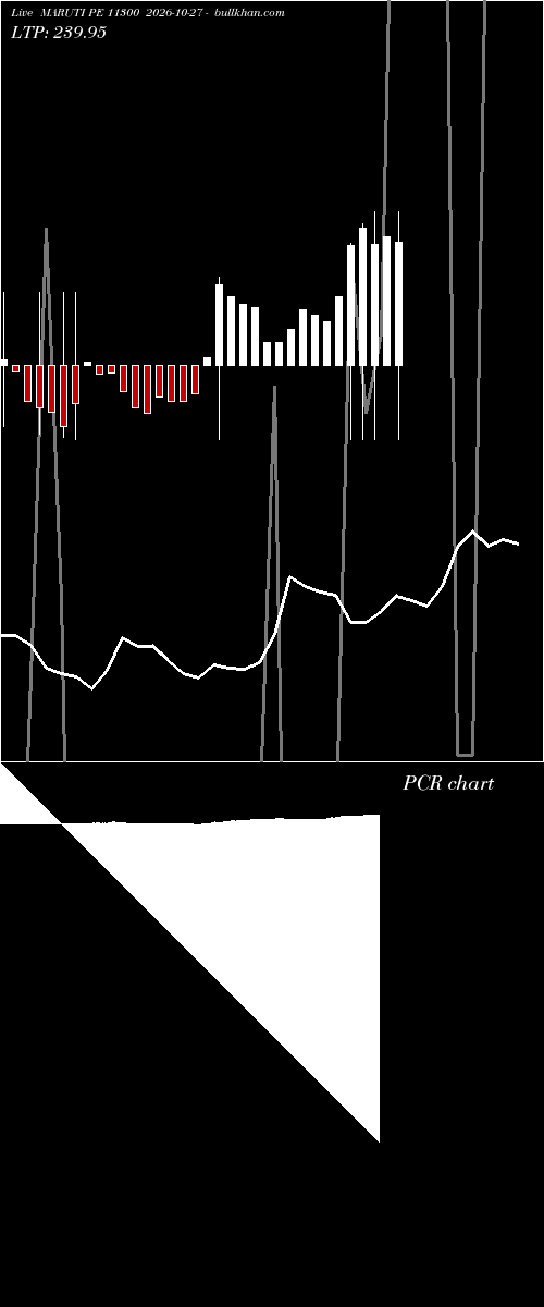  option chart MARUTI PE 11300 2026-10-27 