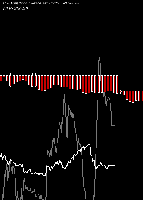  option chart MARUTI PE 11400.00 2026-10-27 