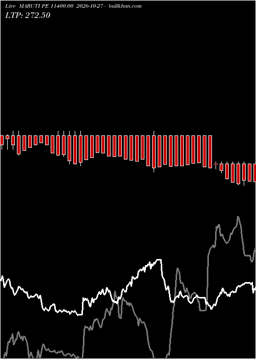  option chart MARUTI PE 11400.00 2026-10-27 