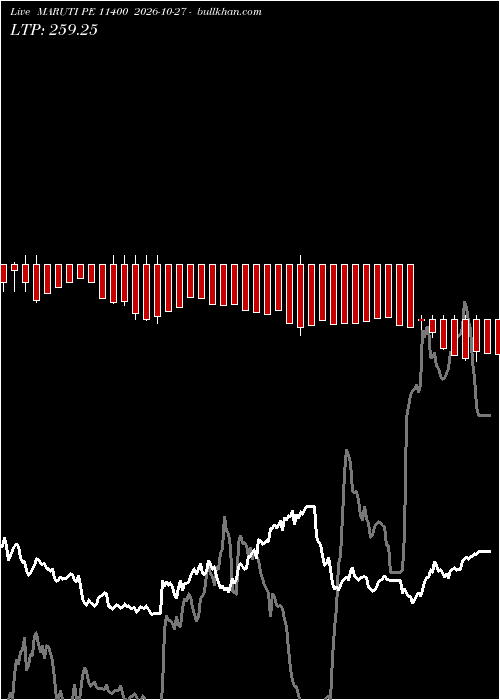  option chart MARUTI PE 11400 2026-10-27 