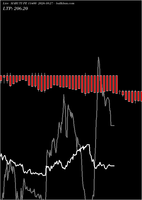  option chart MARUTI PE 11400 2026-10-27 