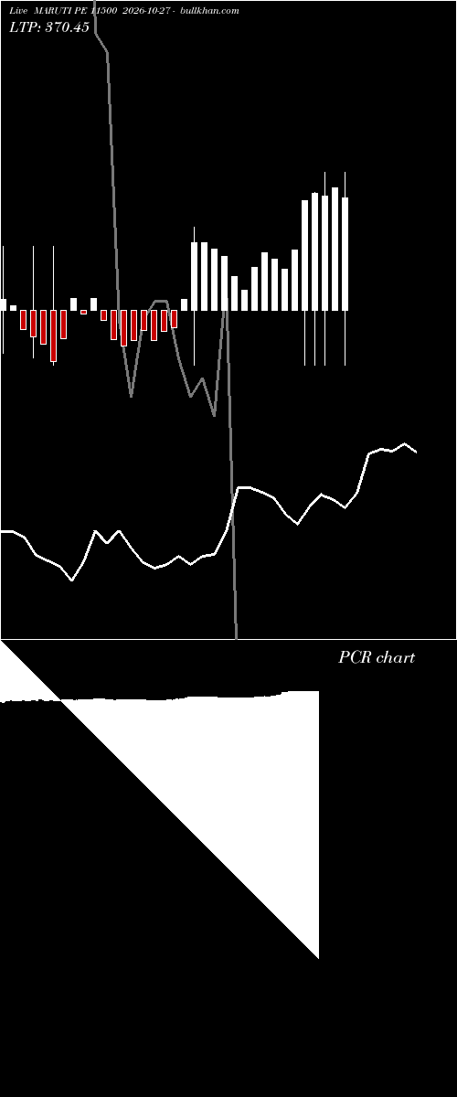  option chart MARUTI PE 11500 2026-10-27 