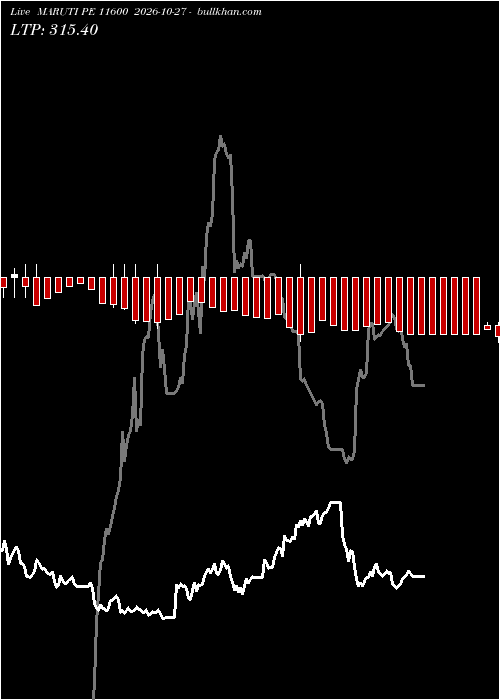  option chart MARUTI PE 11600 2026-10-27 