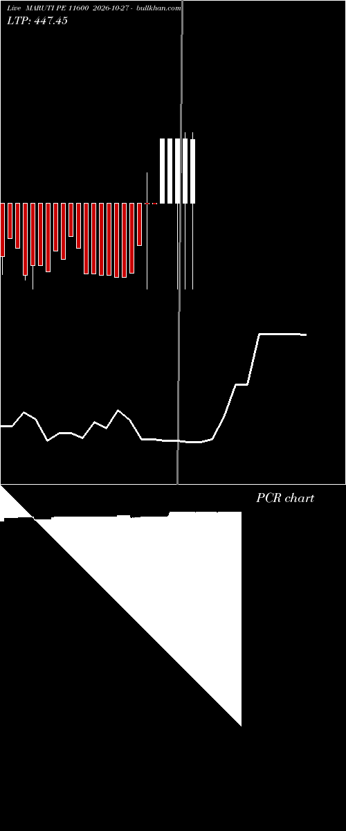  option chart MARUTI PE 11600 2026-10-27 