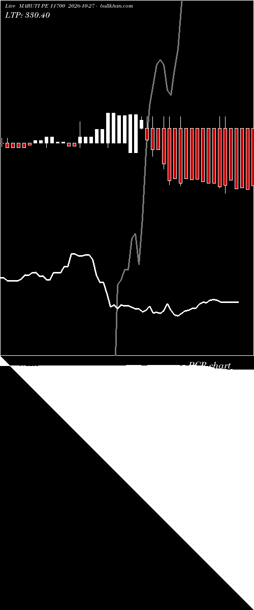  option chart MARUTI PE 11700 2026-10-27 