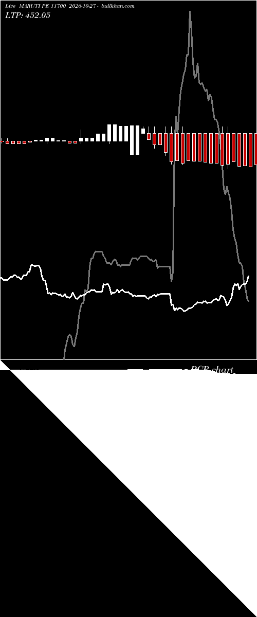  option chart MARUTI PE 11700 2026-10-27 
