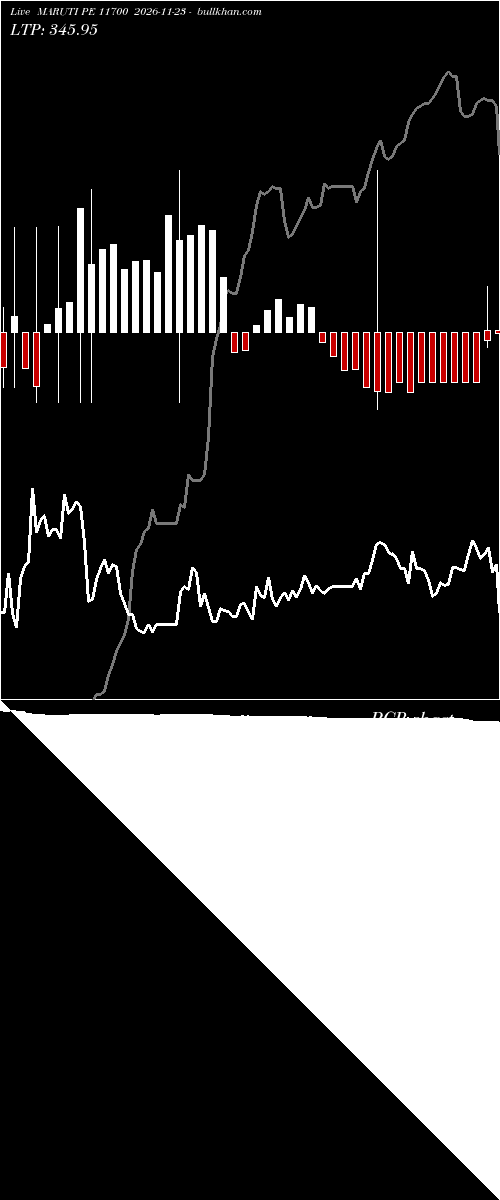  option chart MARUTI PE 11700 2026-11-23 